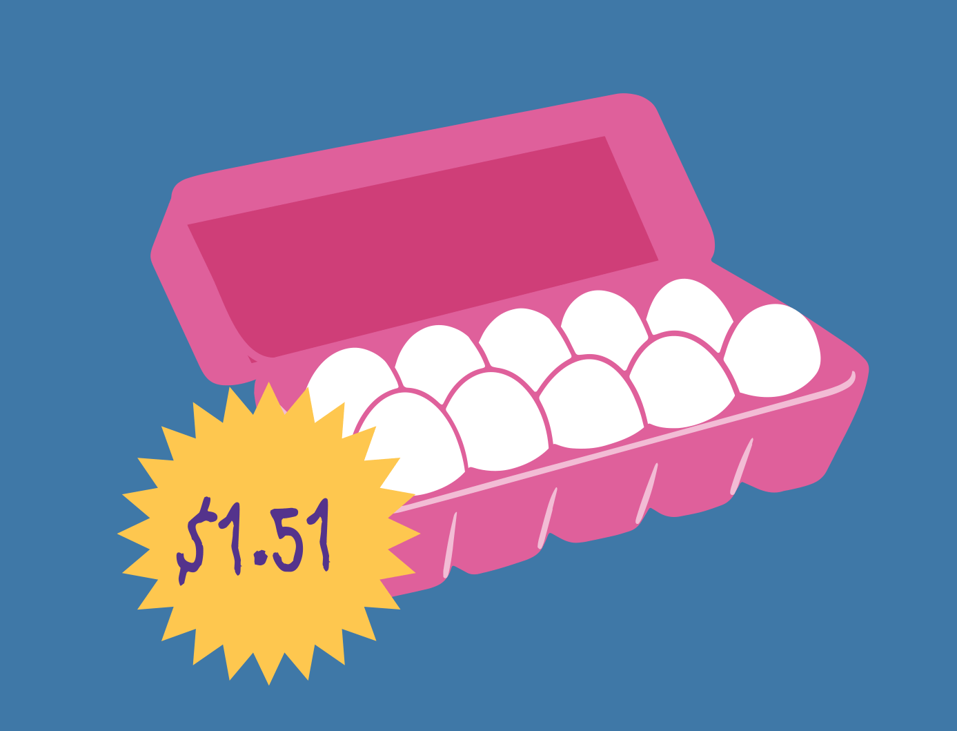 An animated illustration in which the pricetag on a carton of eggs changed from $1.51 to $5.99
