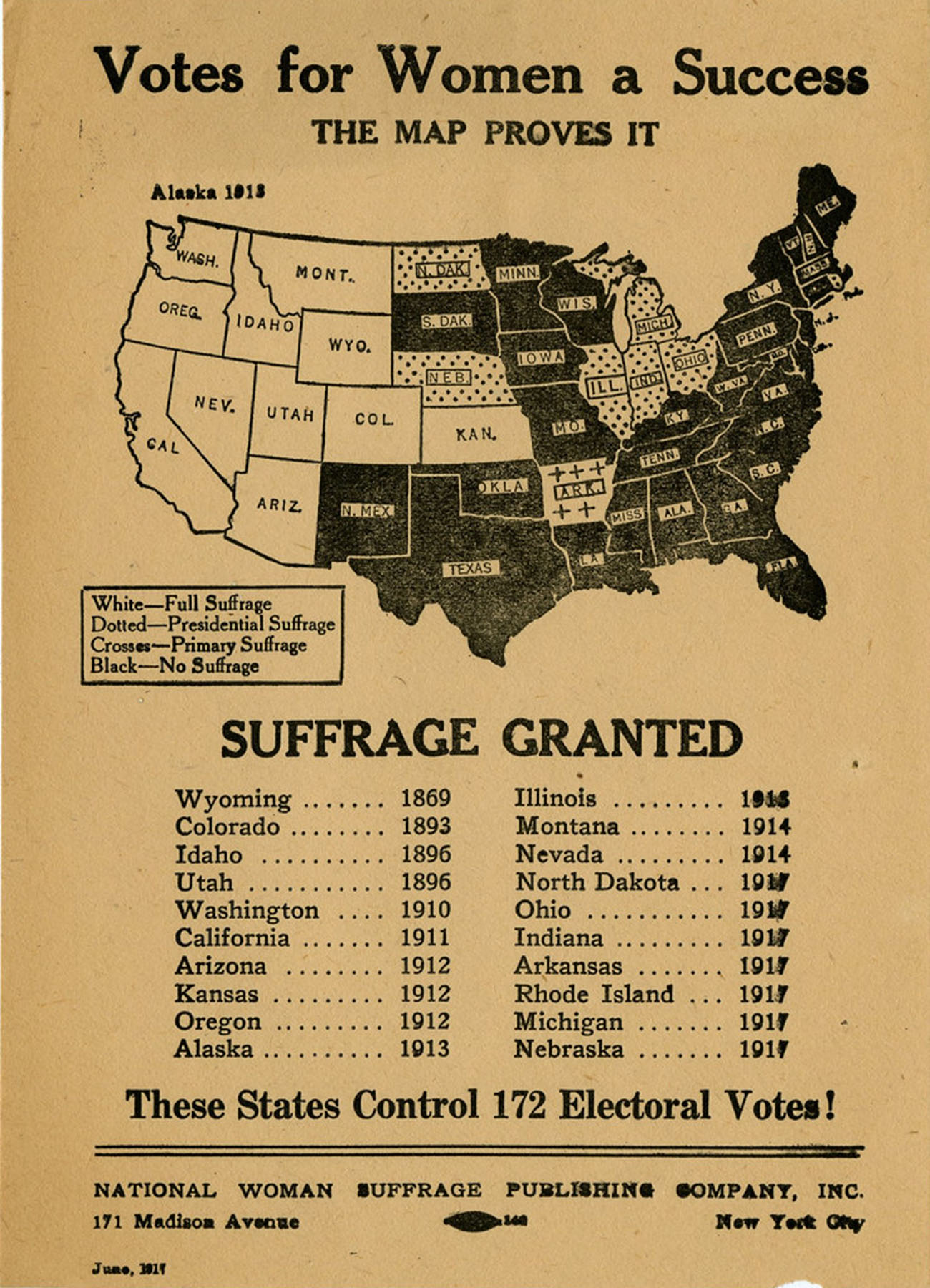 A historical flyer with the title "Votes for Women a Success - The Map Proves It." The map of the United States is divided by states with different shading patterns to denote levels of women's suffrage: white for full suffrage, dotted for presidential suffrage, crosses for primary suffrage, and black for no suffrage. Below the map, a list of states with the years suffrage was granted is provided, ranging from 1869 to 1917. At the bottom, it states, "These States Control 172 Electoral Votes!" The flyer is from the National Woman Suffrage Publishing Company, dated June 1917.