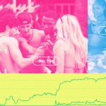 Collage of Love Island contestants in pink and blue, overlaid with Kalshi-style betting odds and a yellow-green line chart.