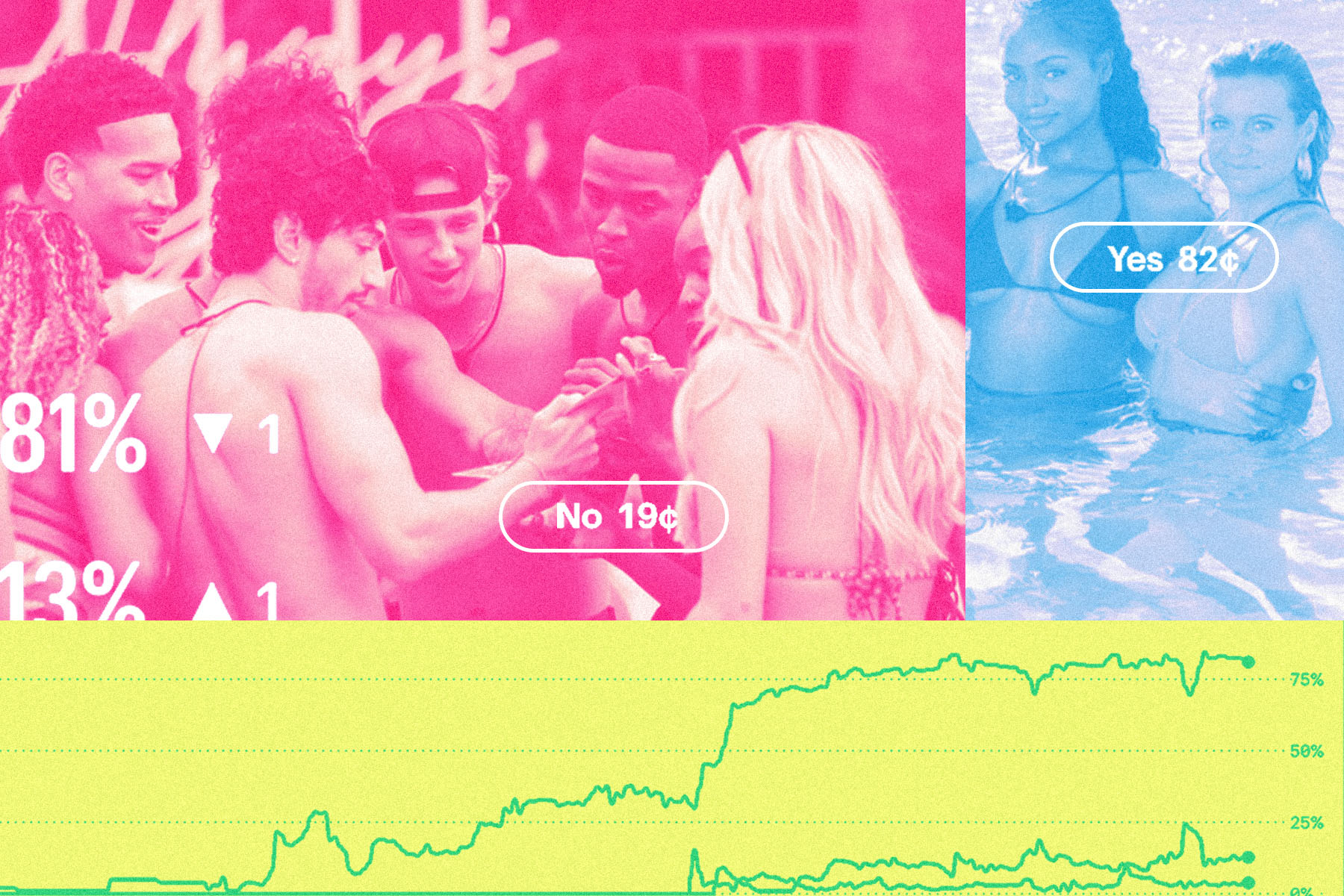 Collage of Love Island contestants in pink and blue, overlaid with Kalshi-style betting odds and a yellow-green line chart.